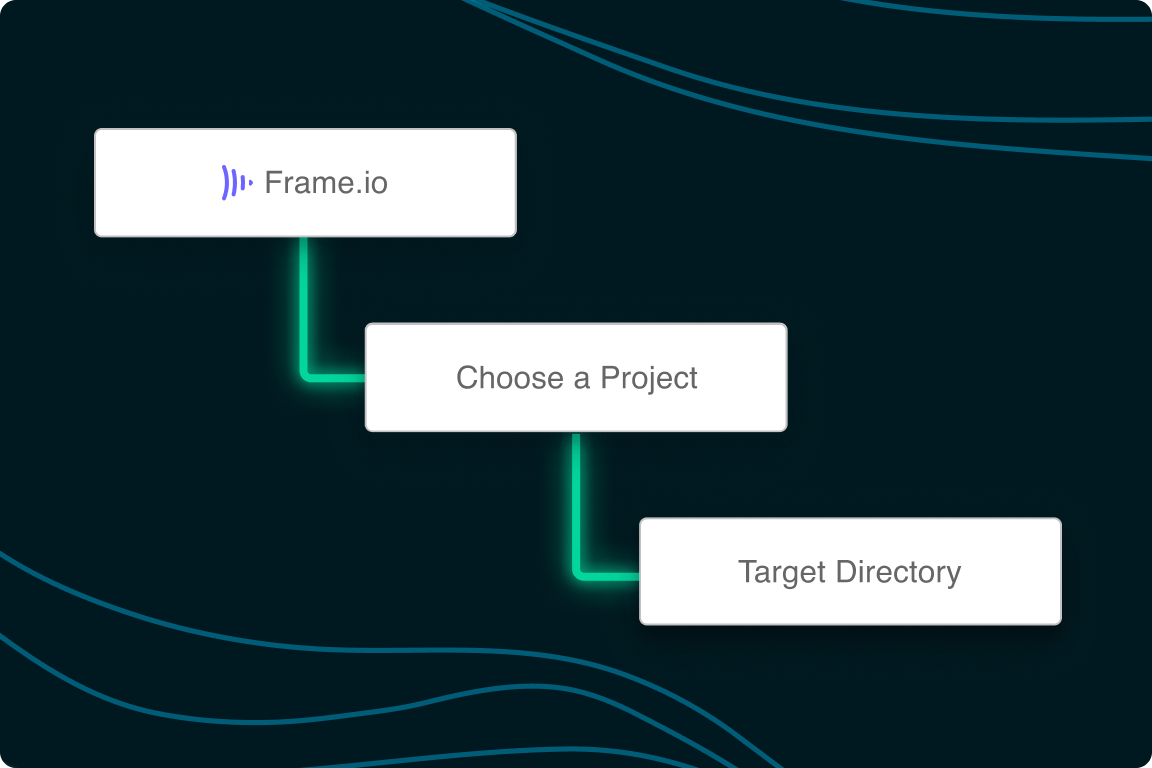 Restrict the ingest path for storage with MASV