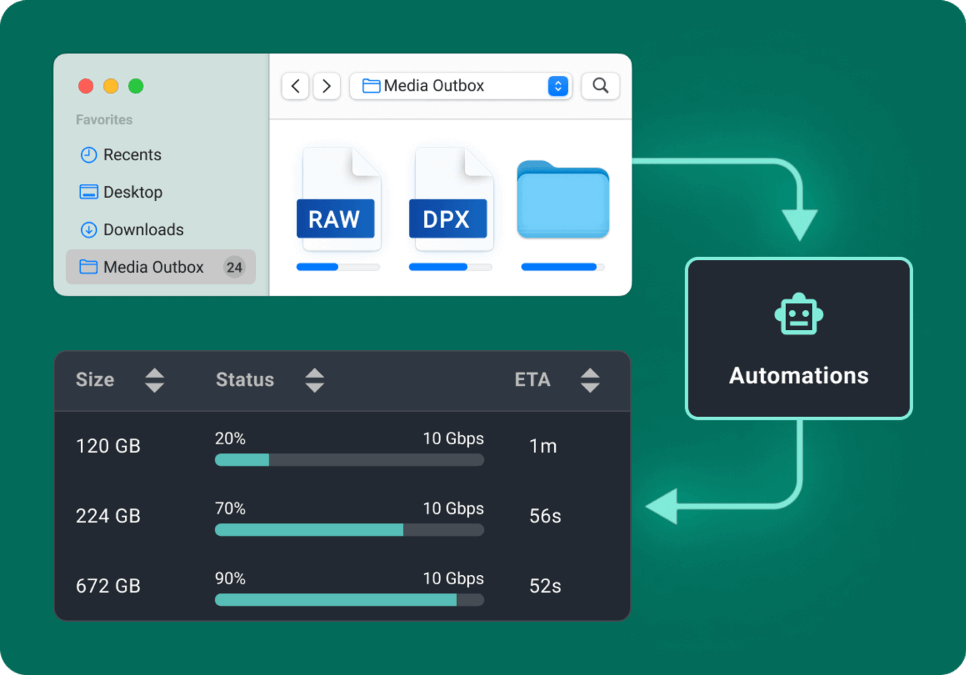 File transfer automation. Finder window with RAW, DPX files. Transfer status, ETA, and automation bot.