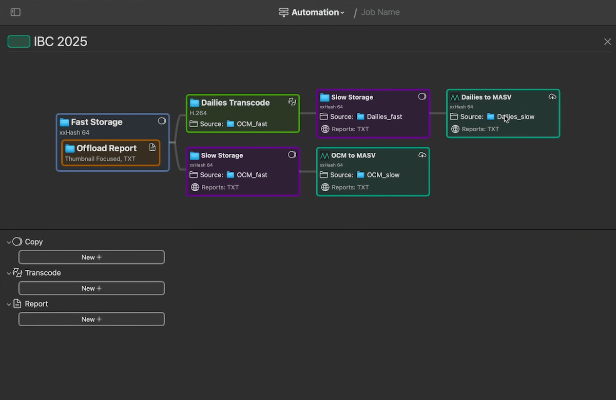 Shotput Studio's 3-2-1 backup workflow. Media asset management (MAM) software showing fast storage, transcoding, and reports.